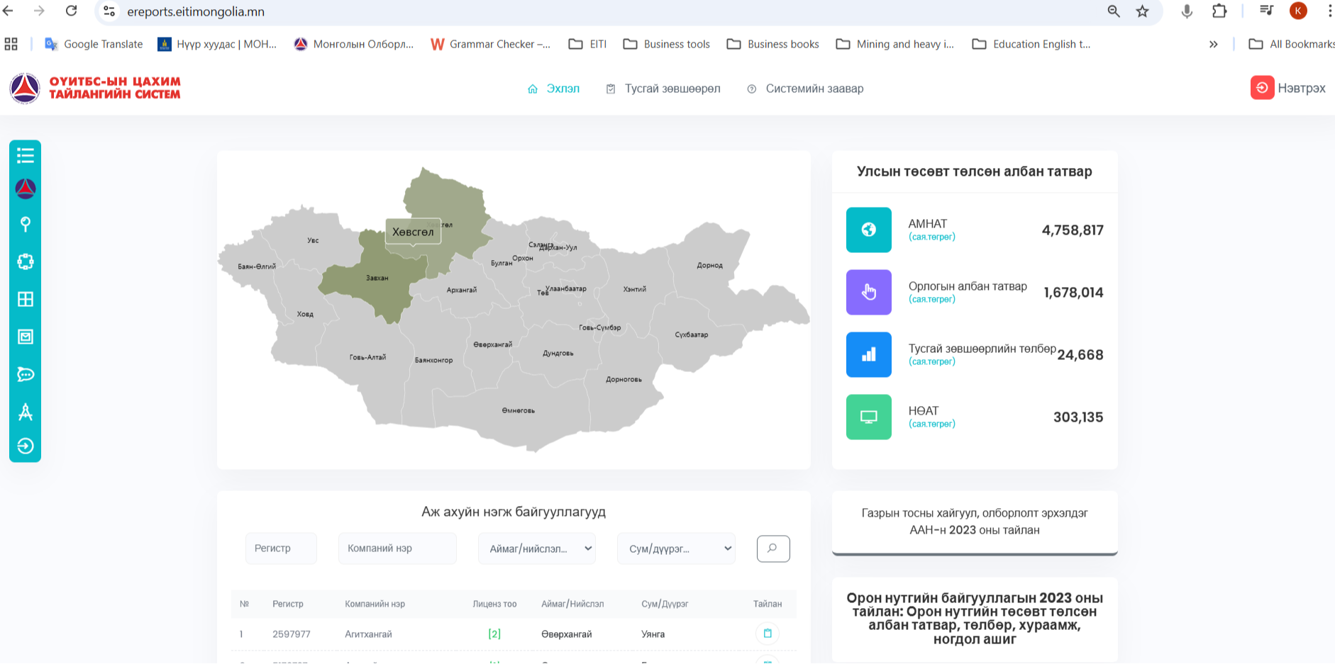 Ашигт малтмал, газрын тосны тусгай зөвшөөрөл эзэмшигч компаниудын анхааралд. ОҮИТБС-ын 2024 оны тайлангаа 2025 оны 03 сарын 31 дотор өгнө үү.